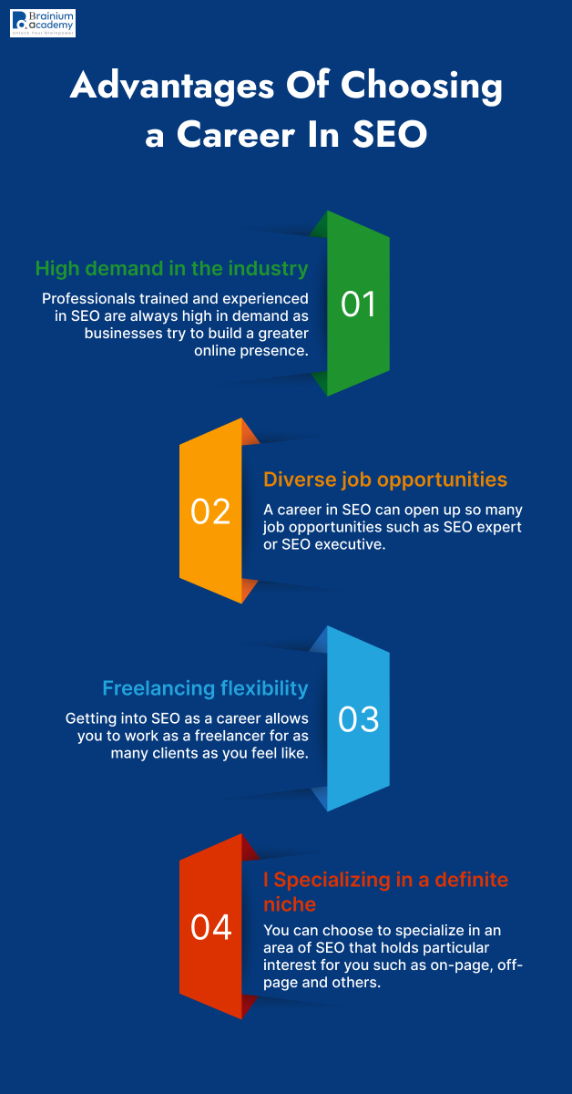 Building A Successful SEO Career: Top Things To Keep In Mind - Brainium ...